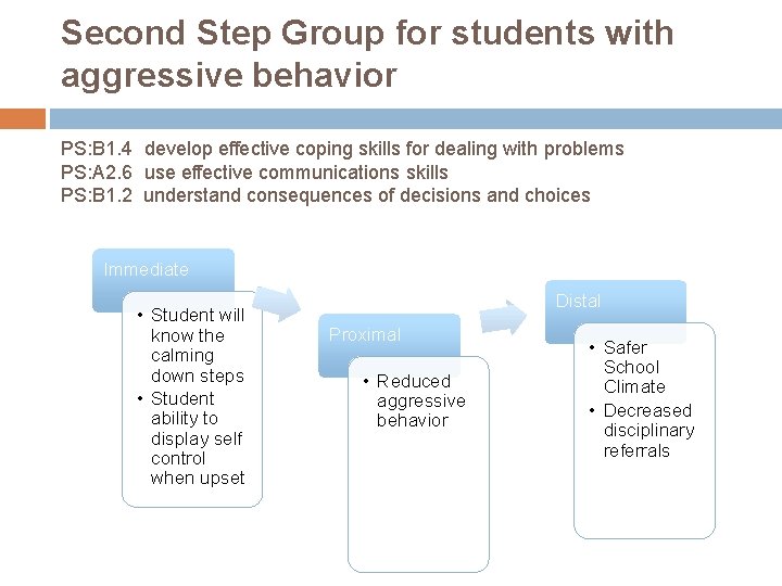 Second Step Group for students with aggressive behavior PS: B 1. 4 develop effective
