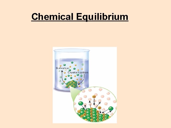Chemical Equilibrium 
