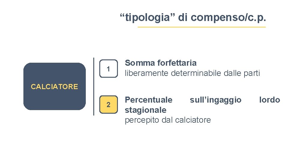 “tipologia” di compenso/c. p. 1 Somma forfettaria liberamente determinabile dalle parti CALCIATORE 2 Percentuale