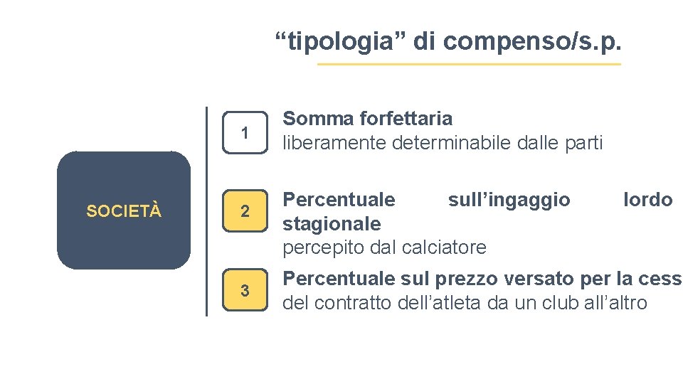 “tipologia” di compenso/s. p. 1 SOCIETÀ 2 3 Somma forfettaria liberamente determinabile dalle parti