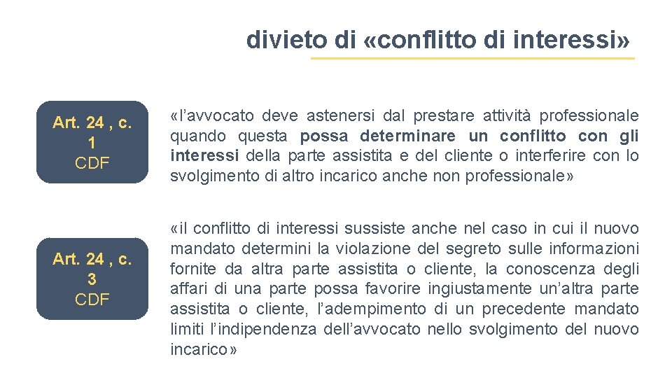 divieto di «conflitto di interessi» Art. 24 , c. 1 CDF Art. 24 ,