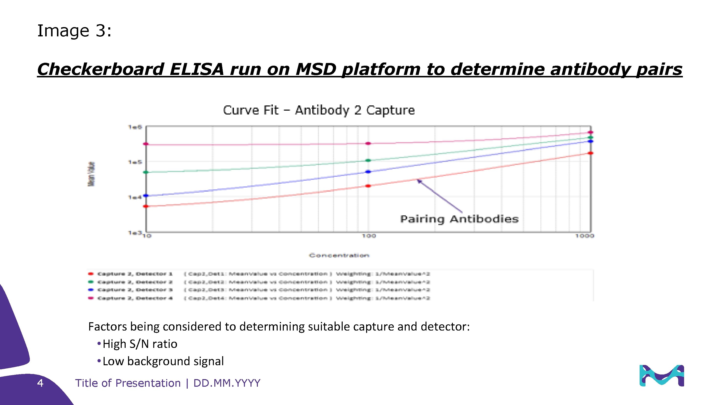 Image 3: Checkerboard ELISA run on MSD platform to determine antibody pairs Factors being