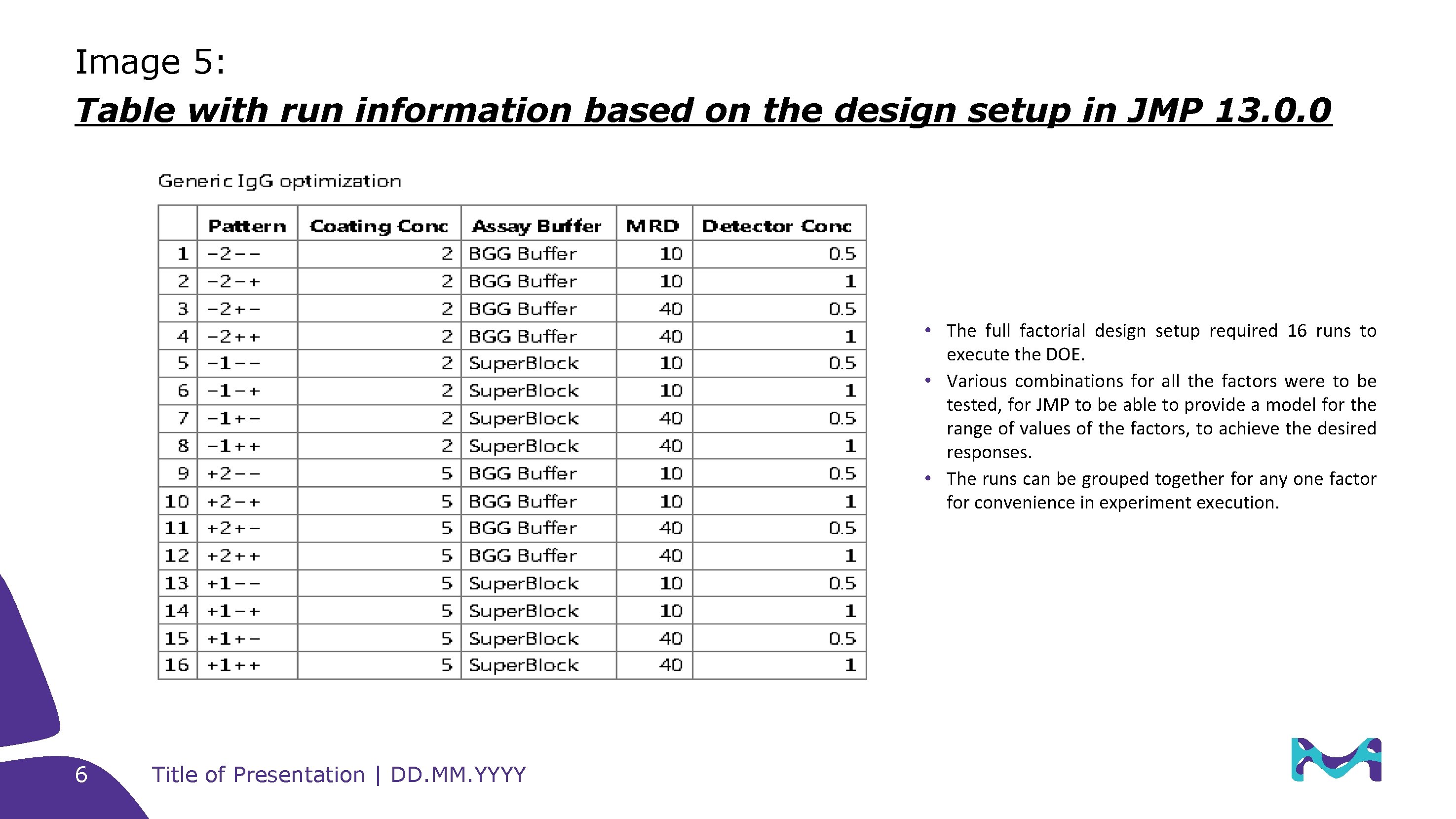 Image 5: Table with run information based on the design setup in JMP 13.