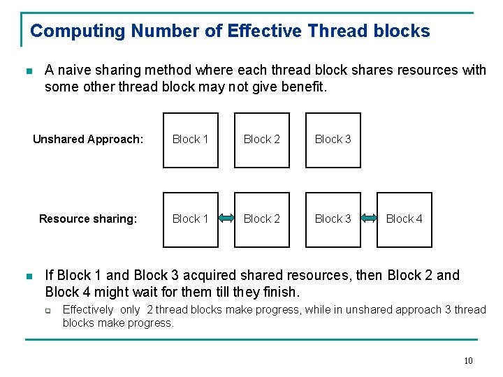 Computing Number of Effective Thread blocks n A naive sharing method where each thread