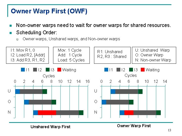 Owner Warp First (OWF) Non-owner warps need to wait for owner warps for shared