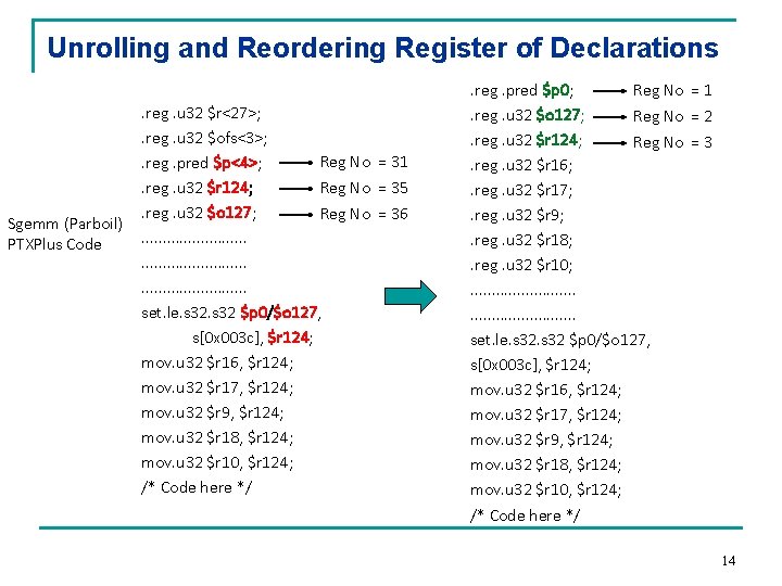 Unrolling and Reordering Register of Declarations Sgemm (Parboil) PTXPlus Code . reg. u 32