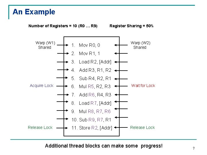 An Example Number of Registers = 10 (R 0 … R 9) Warp (W