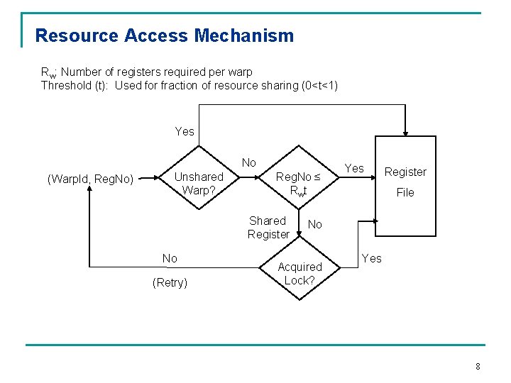 Resource Access Mechanism Rw: Number of registers required per warp Threshold (t): Used for