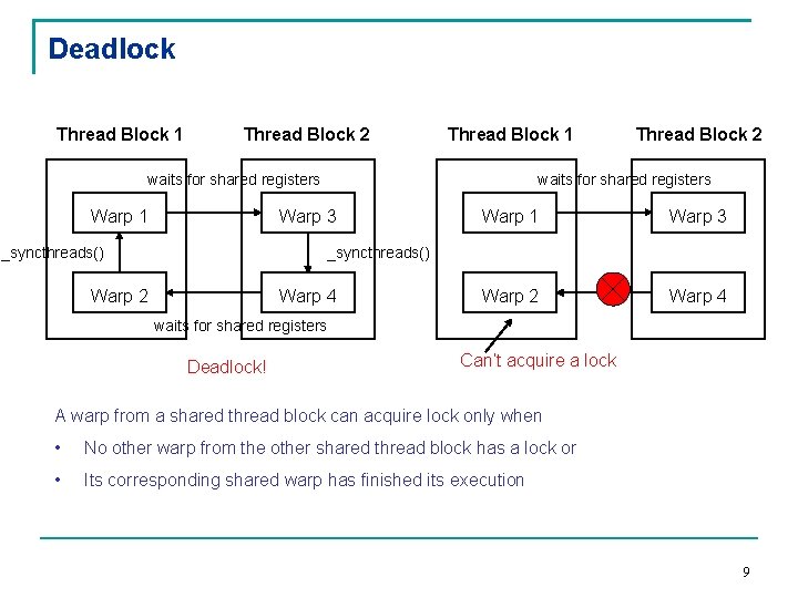 Deadlock Thread Block 1 Thread Block 2 Thread Block 1 waits for shared registers
