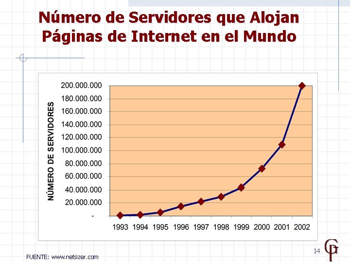 Número de Servidores que Alojan Páginas de Internet en el Mundo FUENTE: www. netsizer.