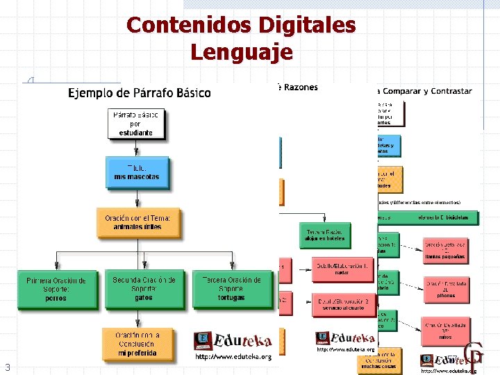 Contenidos Digitales Lenguaje 3 57 