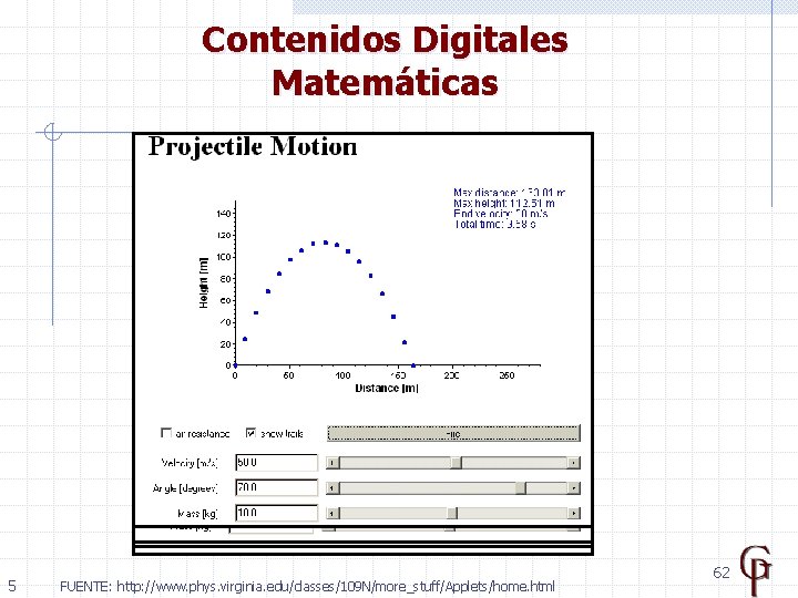 Contenidos Digitales Matemáticas 5 FUENTE: http: //www. phys. virginia. edu/classes/109 N/more_stuff/Applets/home. html 62 