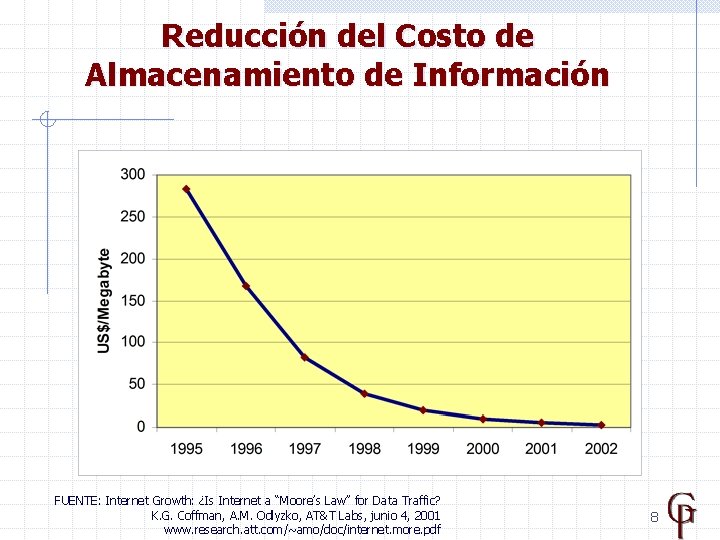 Reducción del Costo de Almacenamiento de Información FUENTE: Internet Growth: ¿Is Internet a “Moore’s