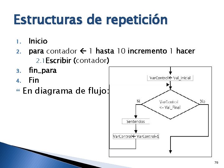 Estructuras de repetición 1. 2. 3. 4. Inicio para contador 1 hasta 10 incremento