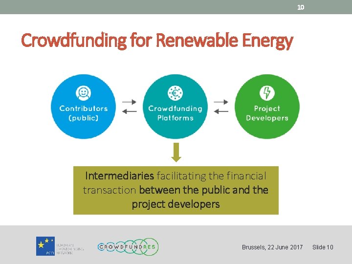 10 Crowdfunding for Renewable Energy Intermediaries facilitating the financial transaction between the public and