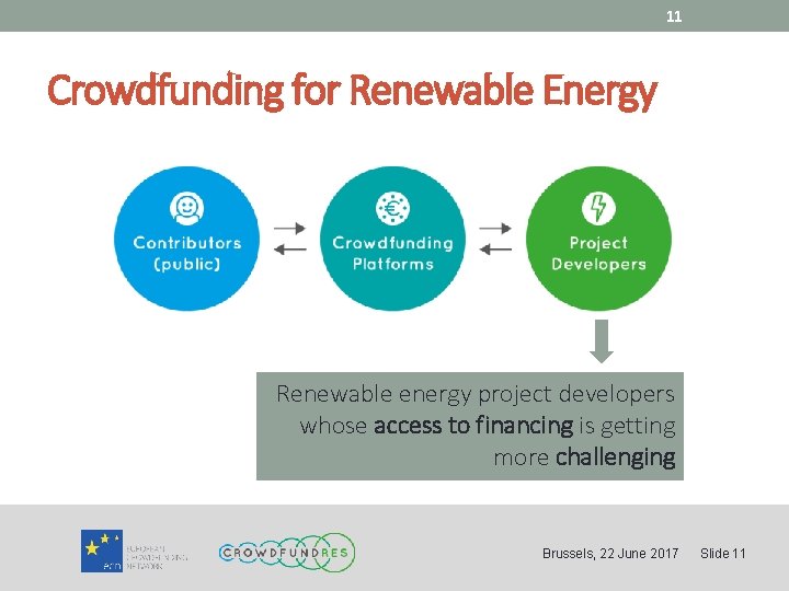 11 Crowdfunding for Renewable Energy Renewable energy project developers whose access to financing is
