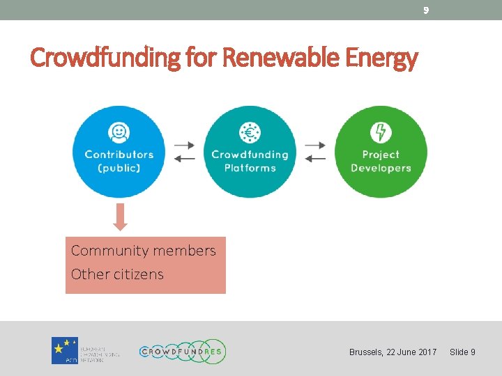 9 Crowdfunding for Renewable Energy Community members Other citizens Brussels, 22 June 2017 Slide