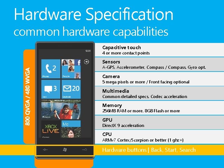 Hardware Specification common hardware capabilities Capacitive touch 4 or more contact points Sensors A-GPS,