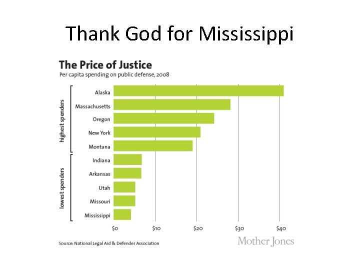 Thank God for Mississippi 