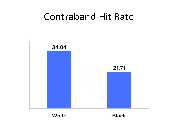 Contraband Hit Rate 