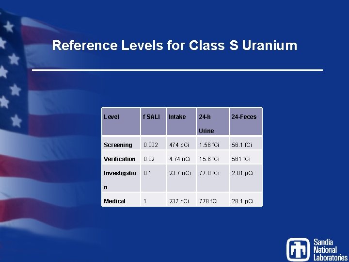 Reference Levels for Class S Uranium Level f SALI Intake 24 -h 24 -Feces