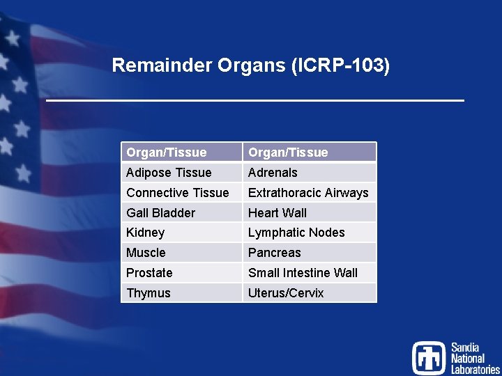 Remainder Organs (ICRP-103) Organ/Tissue Adipose Tissue Adrenals Connective Tissue Extrathoracic Airways Gall Bladder Heart
