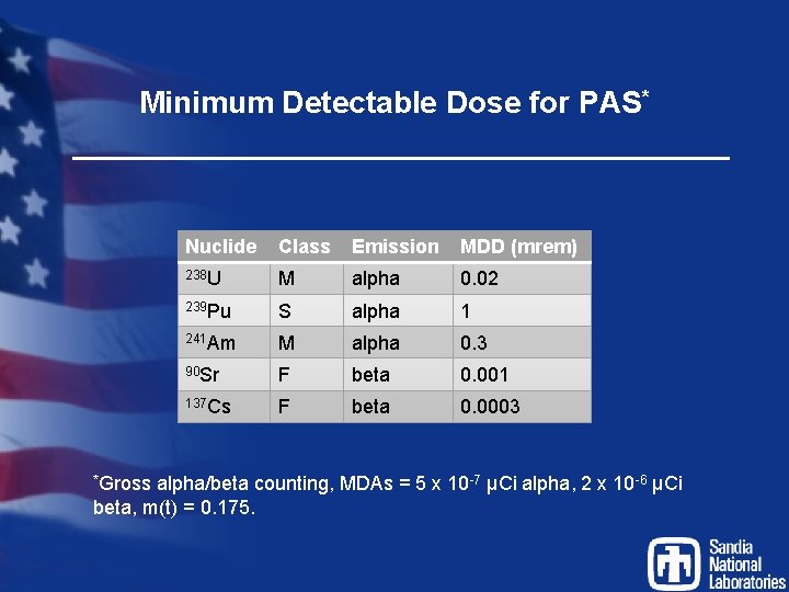 Minimum Detectable Dose for PAS* *Gross Nuclide Class Emission MDD (mrem) 238 U M