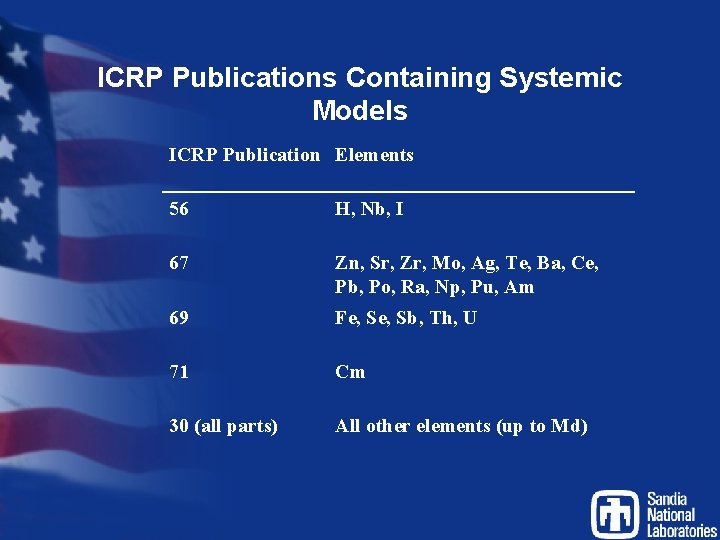ICRP Publications Containing Systemic Models ICRP Publication Elements 56 H, Nb, I 67 Zn,