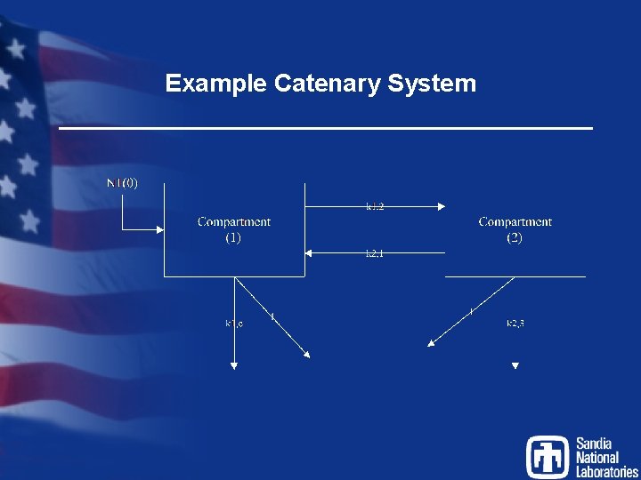 Example Catenary System 