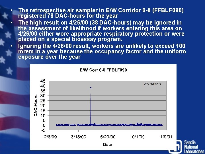  • The retrospective air sampler in E/W Corridor 6 -8 (FFBLF 090) registered