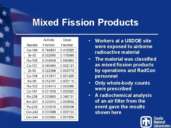 Mixed Fission Products • Workers at a USDOE site were exposed to airborne radioactive