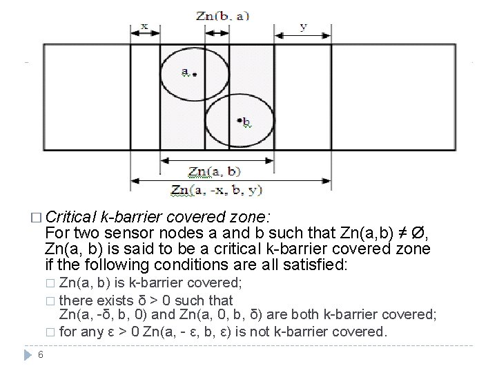 � Critical k-barrier covered zone: For two sensor nodes a and b such that