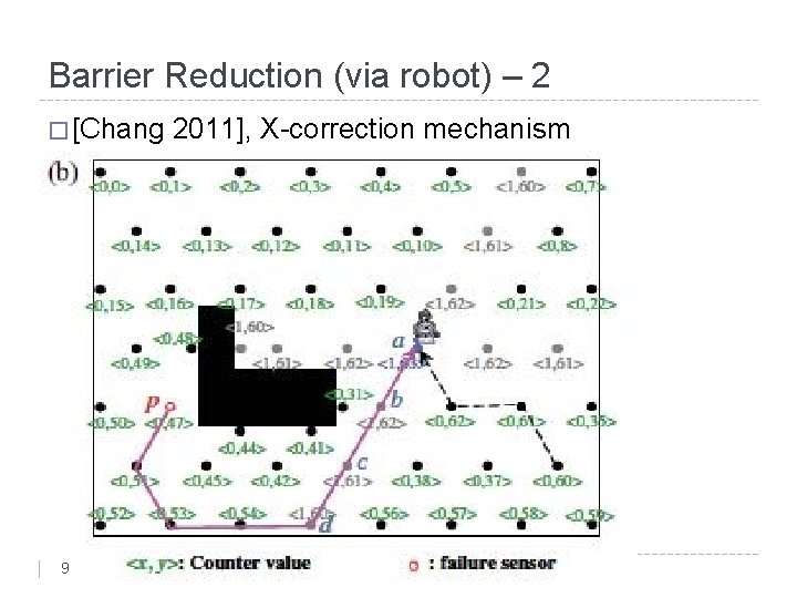 Barrier Reduction (via robot) – 2 � [Chang 9 2011], X-correction mechanism 