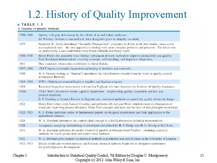 1. 2. History of Quality Improvement Chapter 1 Introduction to Statistical Quality Control, 7