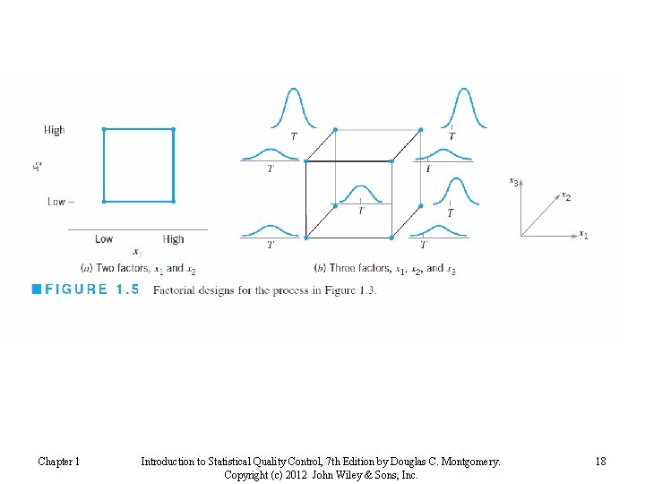Chapter 1 Introduction to Statistical Quality Control, 7 th Edition by Douglas C. Montgomery.