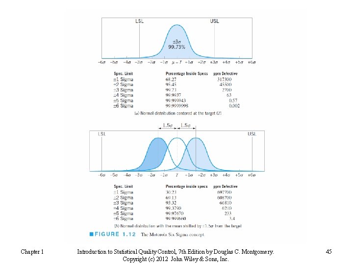 Chapter 1 Introduction to Statistical Quality Control, 7 th Edition by Douglas C. Montgomery.