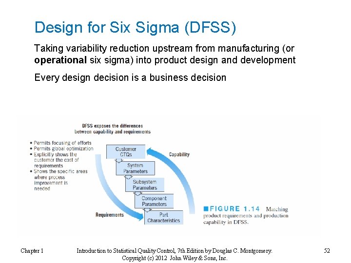 Design for Six Sigma (DFSS) Taking variability reduction upstream from manufacturing (or operational six