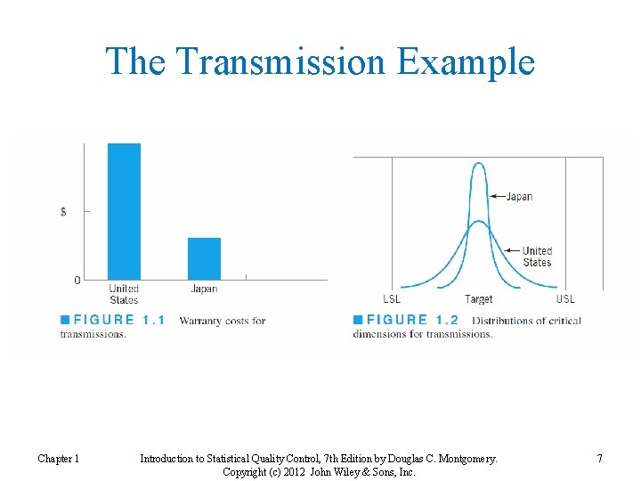 The Transmission Example Chapter 1 Introduction to Statistical Quality Control, 7 th Edition by