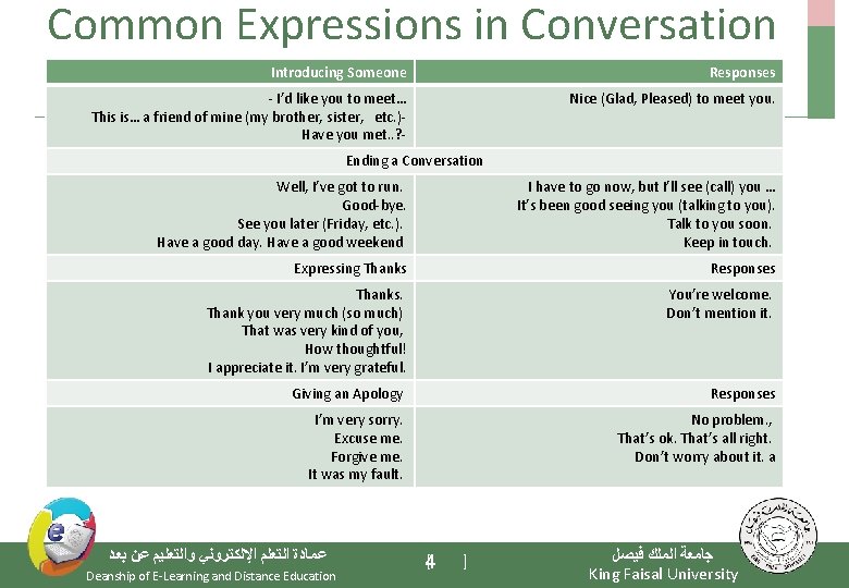 Common Expressions in Conversation Introducing Someone Responses - I’d like you to meet… This