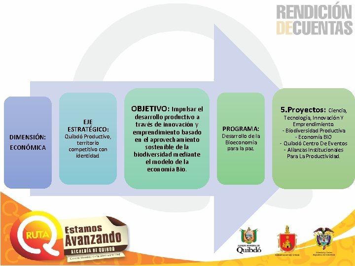 OBJETIVO: Impulsar el DIMENSIÓN: ECONÓMICA EJE ESTRATÉGICO: Quibdó Productivo, territorio competitivo con identidad. desarrollo