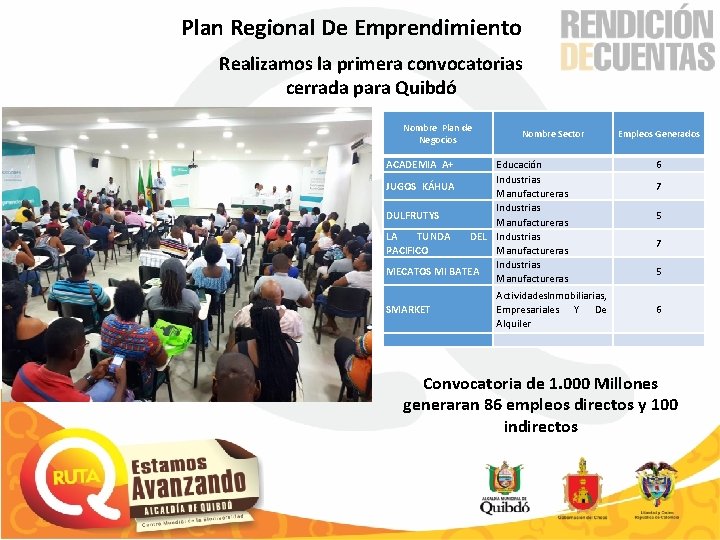 Plan Regional De Emprendimiento Realizamos la primera convocatorias cerrada para Quibdó Nombre Plan de