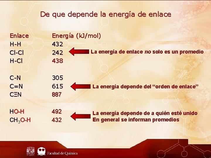 De que depende la energía de enlace Enlace H-H Cl-Cl H-Cl Energía (k. J/mol)