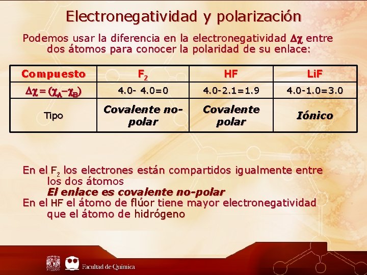 Electronegatividad y polarización Podemos usar la diferencia en la electronegatividad entre dos átomos para