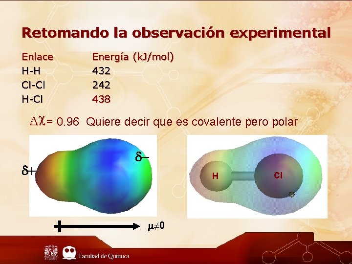 Retomando la observación experimental Enlace H-H Cl-Cl H-Cl Energía (k. J/mol) 432 242 438