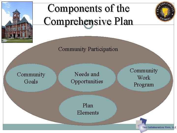 Components of the Comprehensive Plan Community Participation Community Goals Needs and Opportunities Plan Elements Components of the Comprehensive Plan Community Participation Community Goals Needs and Opportunities Plan Elements