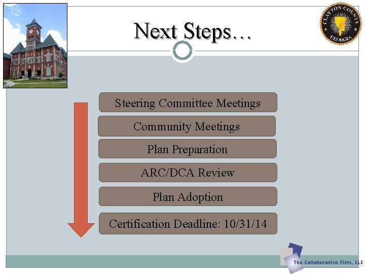 Next Steps… Steering Committee Meetings Community Meetings Plan Preparation ARC/DCA Review Plan Adoption Certification Next Steps… Steering Committee Meetings Community Meetings Plan Preparation ARC/DCA Review Plan Adoption Certification
