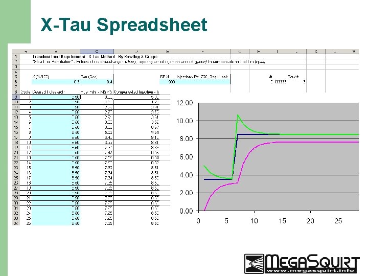 X-Tau Spreadsheet 24 