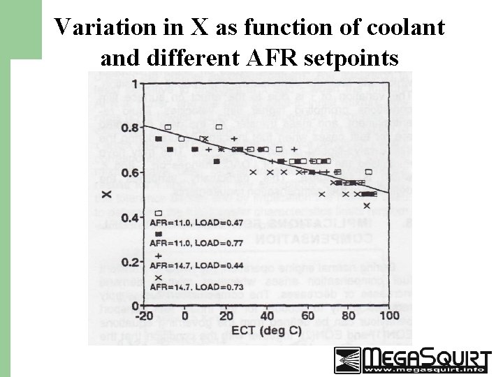 Variation in X as function of coolant and different AFR setpoints 30 