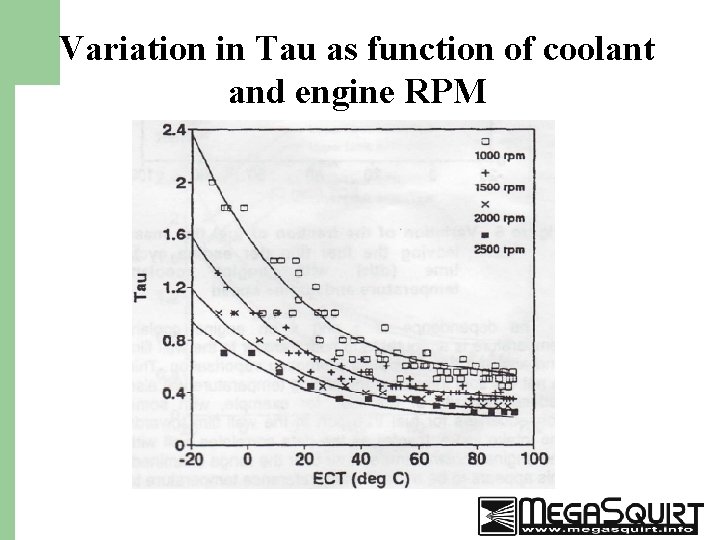 Variation in Tau as function of coolant and engine RPM 33 