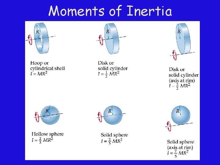 Moments of Inertia 